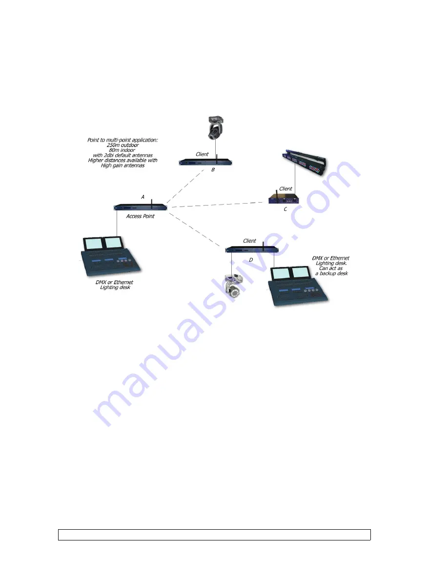 Luminex Ethernet - DMX8 / WiFi User Manual Download Page 50