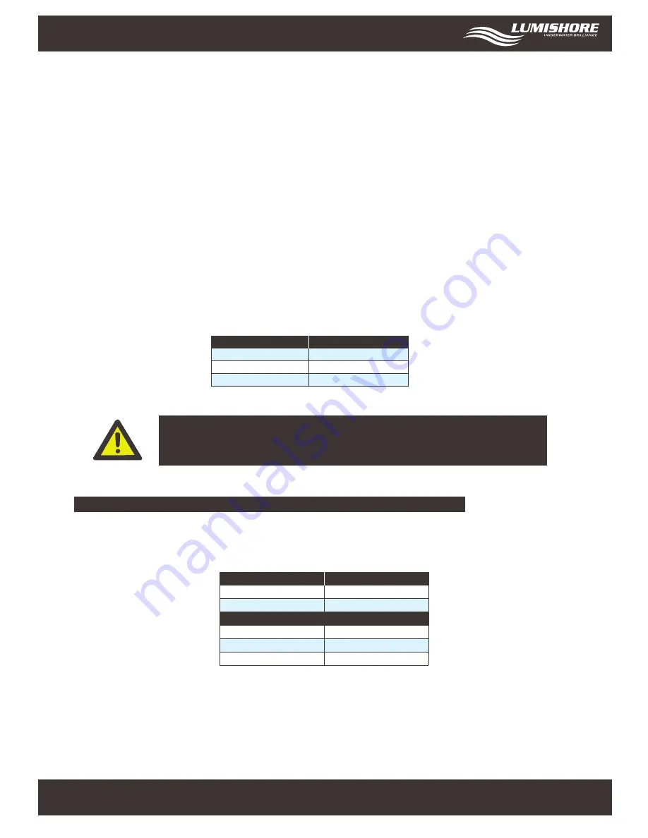 lumishore Lumi-Link EOS STV 2203-i Operating Manual Download Page 4