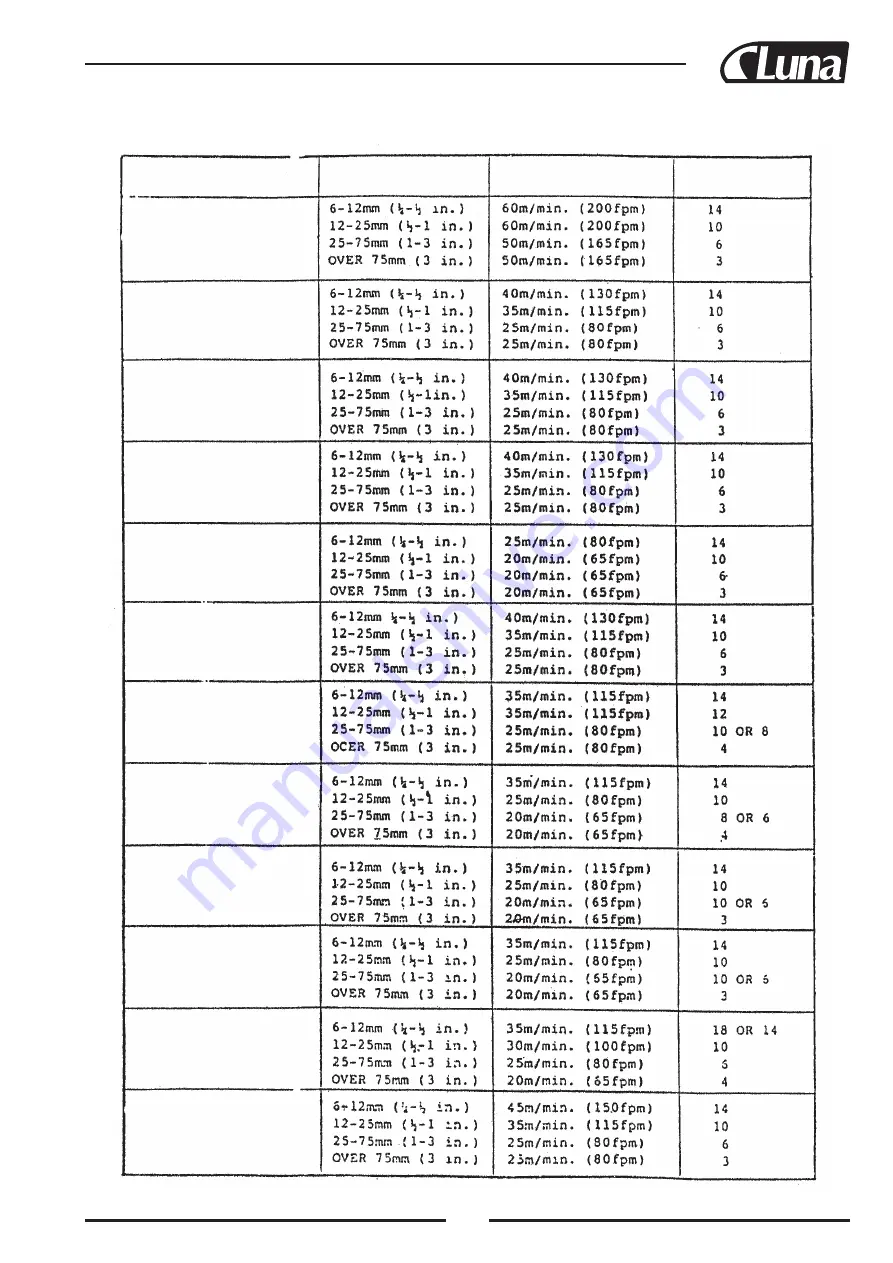 Luna 20144-0203 Manual Download Page 55