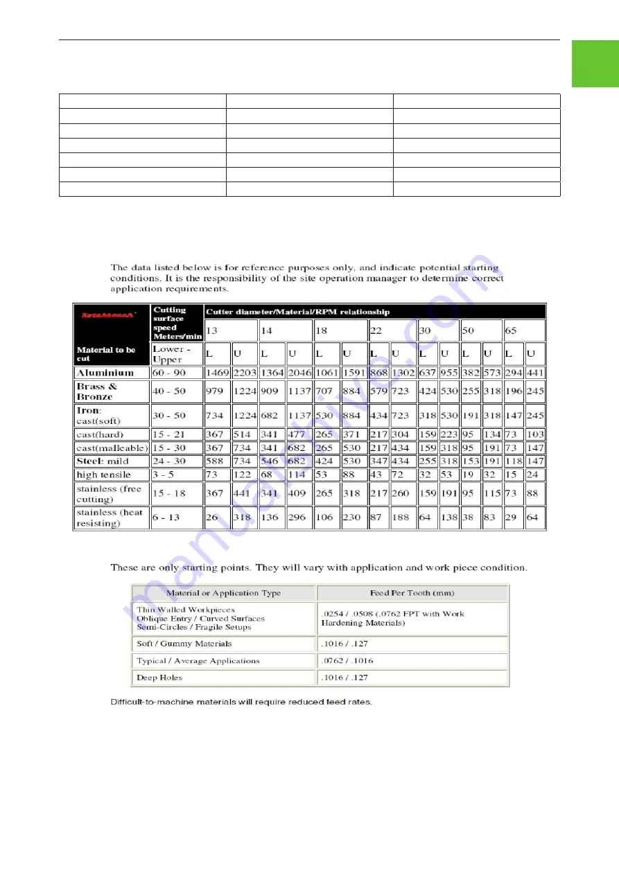 Luna LB40 Manual Download Page 17