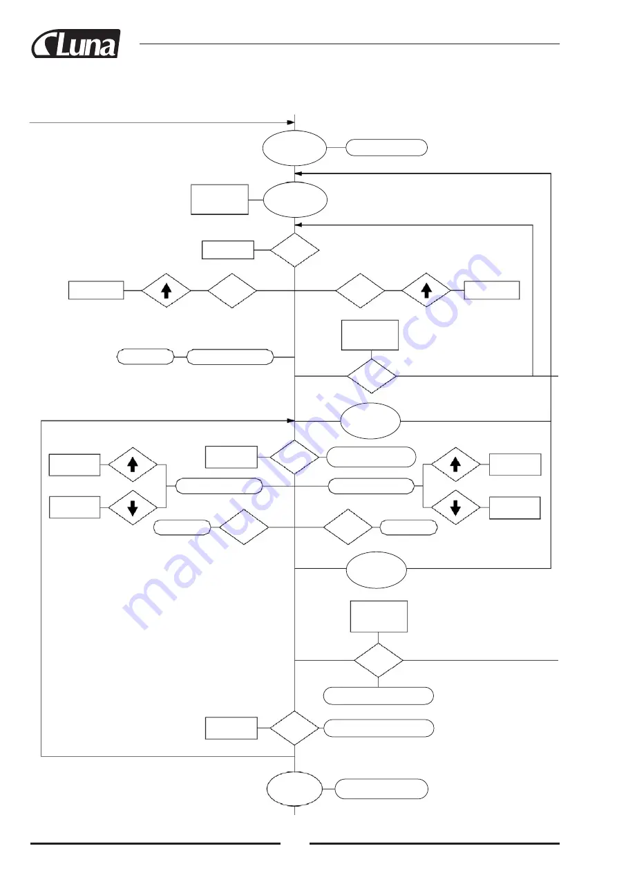 Luna MDM 250 Original Instructions Manual Download Page 34