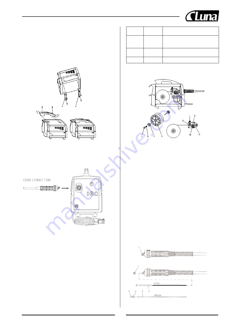 Luna WM 1605 F Скачать руководство пользователя страница 10