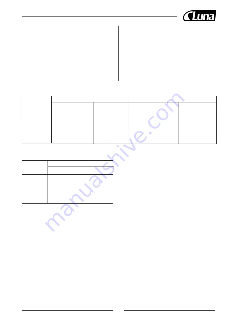 Luna WM 1605 F Manual Download Page 22