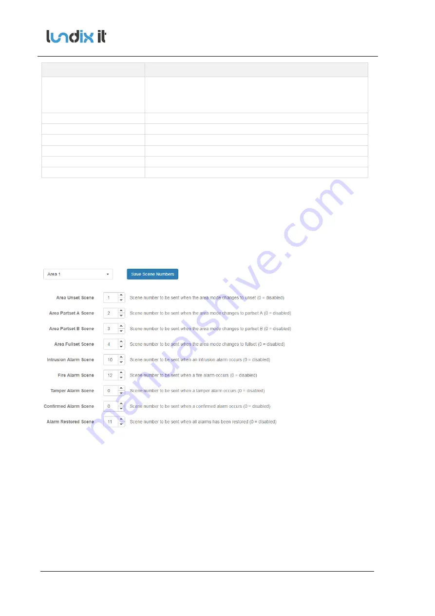 Lundix It SPC Bridge KNX User Manual Download Page 13