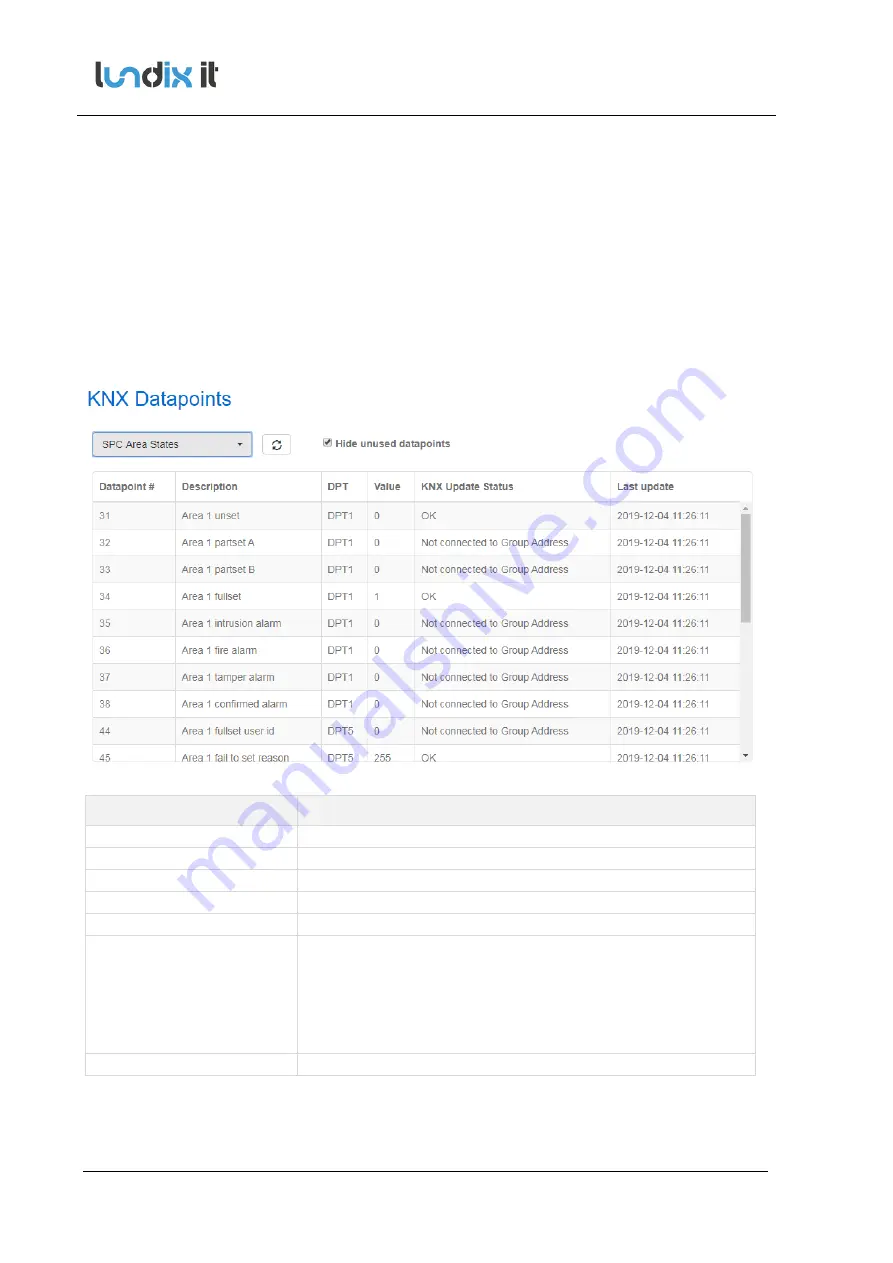 Lundix It SPC Bridge KNX User Manual Download Page 14