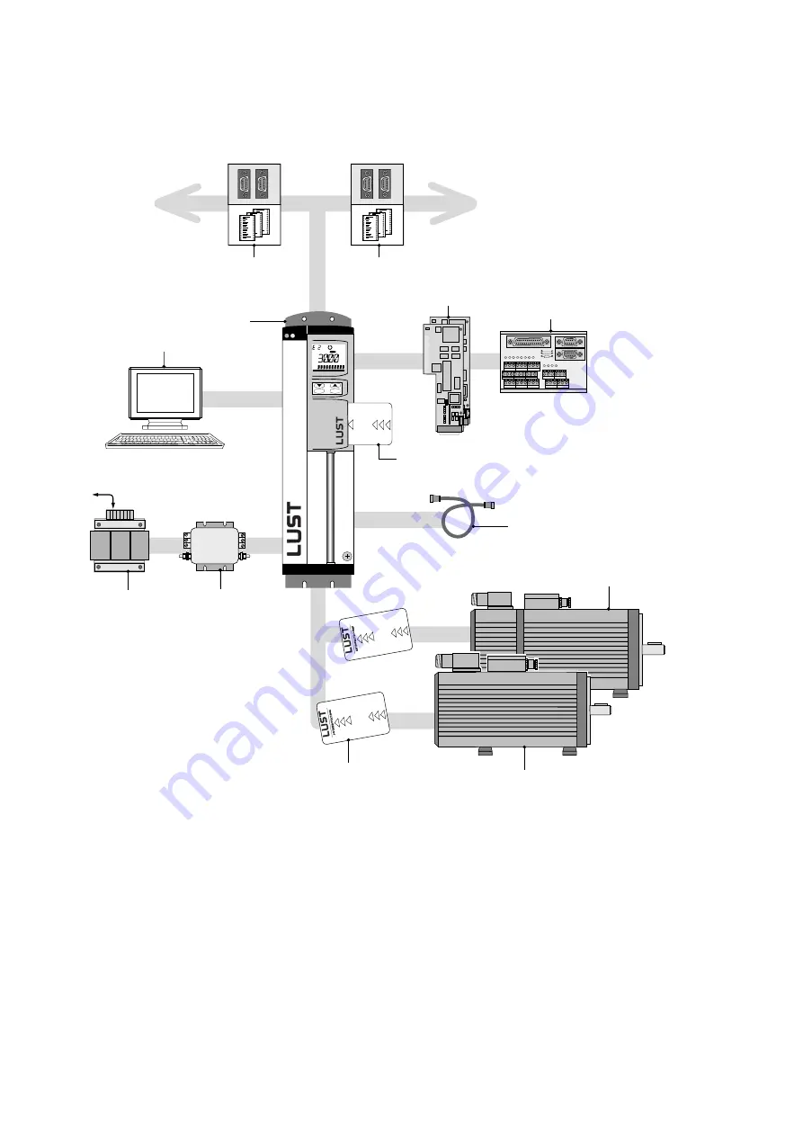 Lust MASTERCONTROL MC6000 Series Instruction Manual Download Page 2