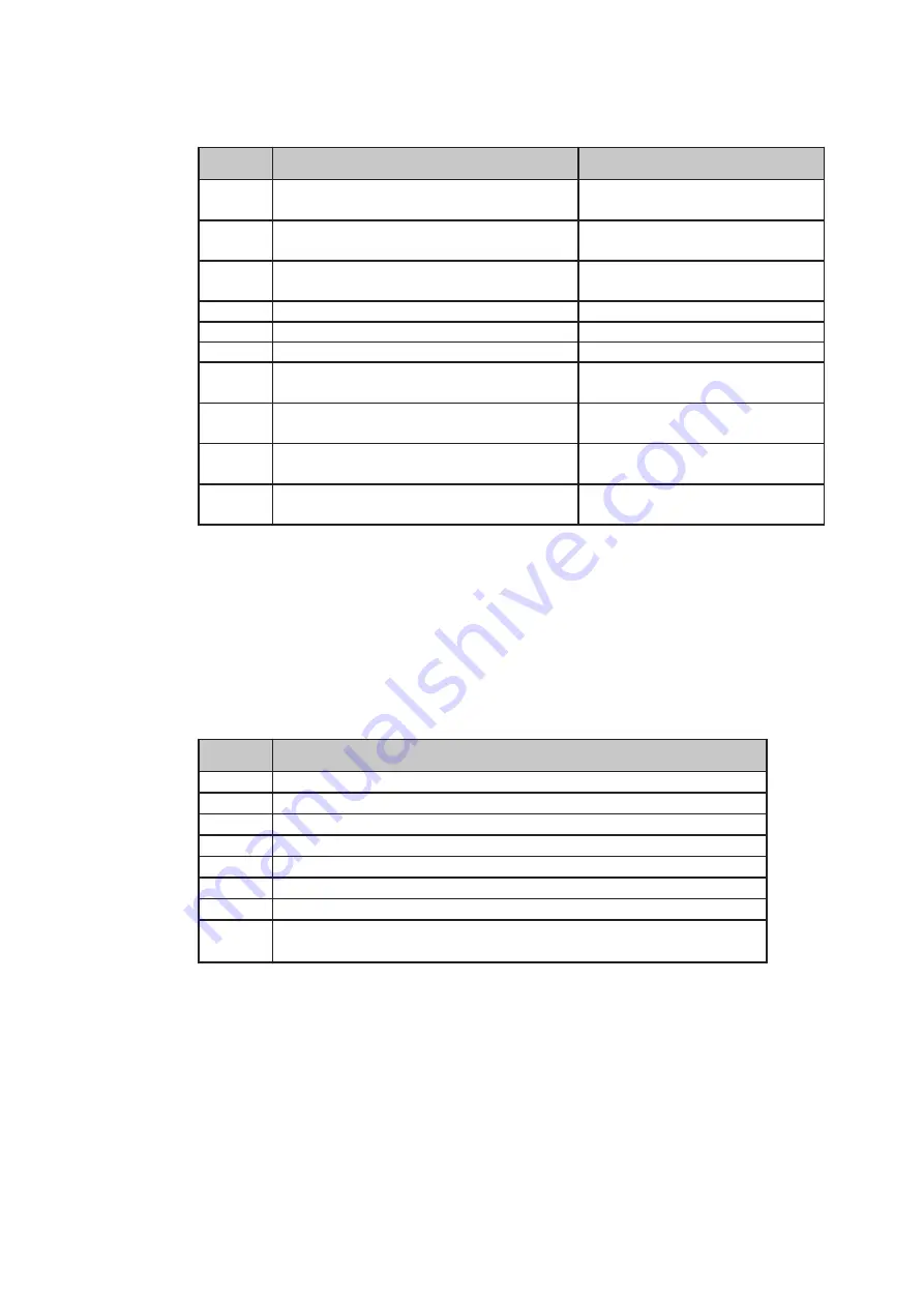 Lust MASTERCONTROL MC6000 Series Instruction Manual Download Page 102