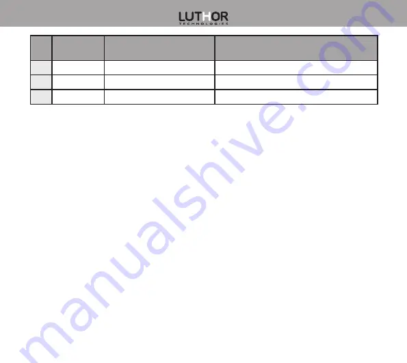 Luthor TL-60 User Manual Download Page 28