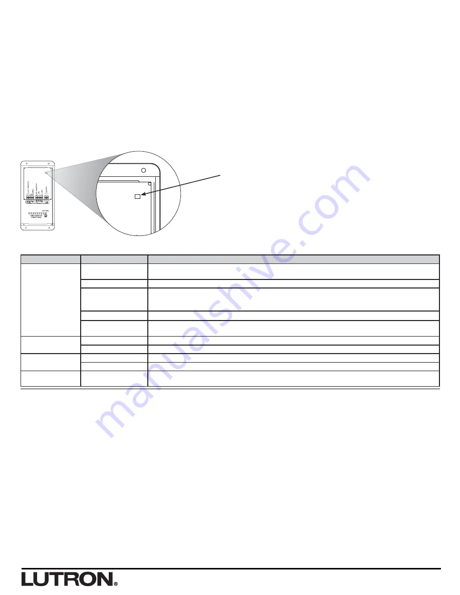 Lutron Electronics Grafik Eye GRX-TVI Installation And Operation Instructions Manual Download Page 28