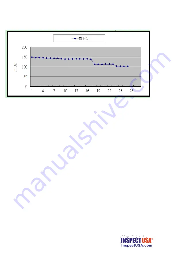 Lutron Electronics PM-9112SD Operation Manual Download Page 17