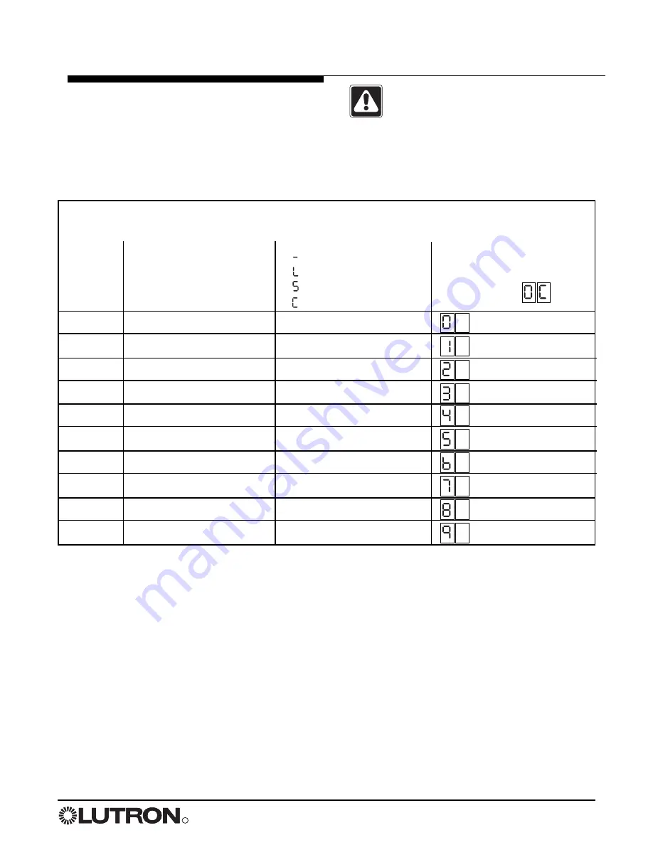 Lutron Electronics RadioTouch RTA-RS232 Setup And Installation Manual Download Page 5