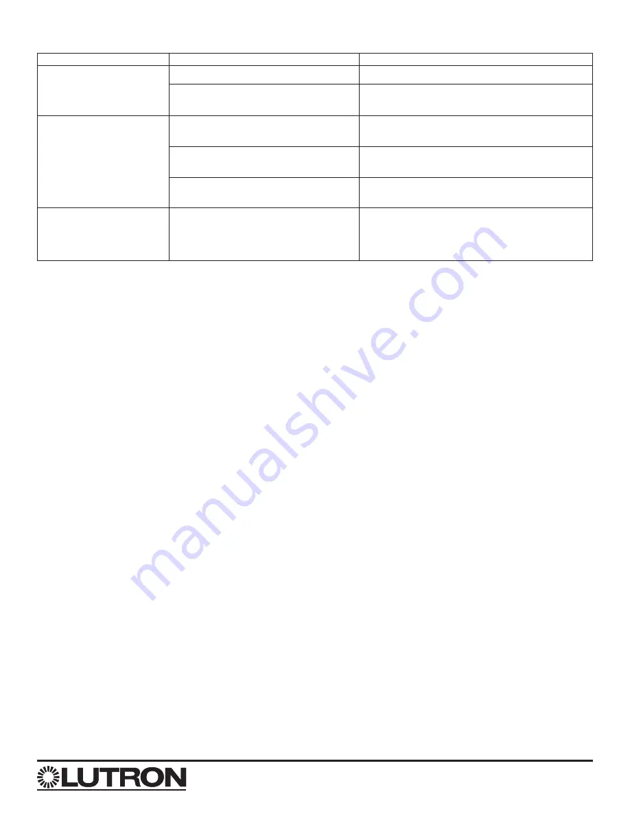 Lutron Electronics VIMCO Sivoia SV-CCI-GRP Operating Instructions Download Page 2