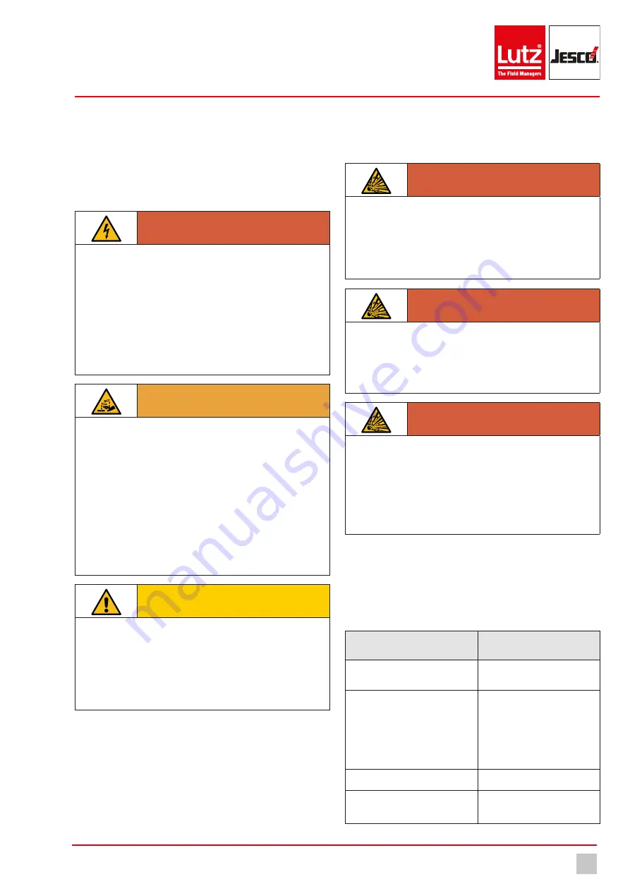 Lutz-Jesco MEMDOS LB Operating Instructions Manual Download Page 31