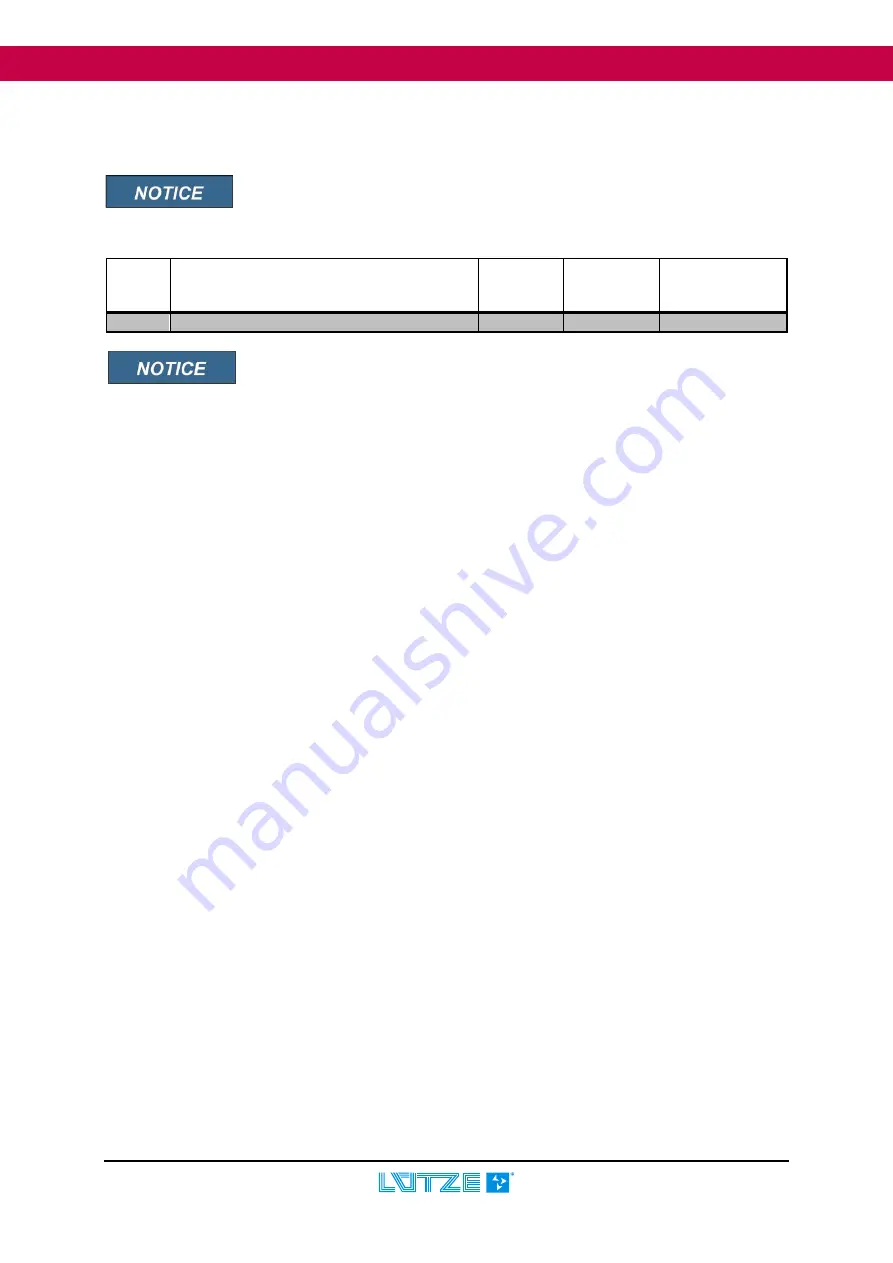 Lütze 716456 Operating Instructions Manual Download Page 25