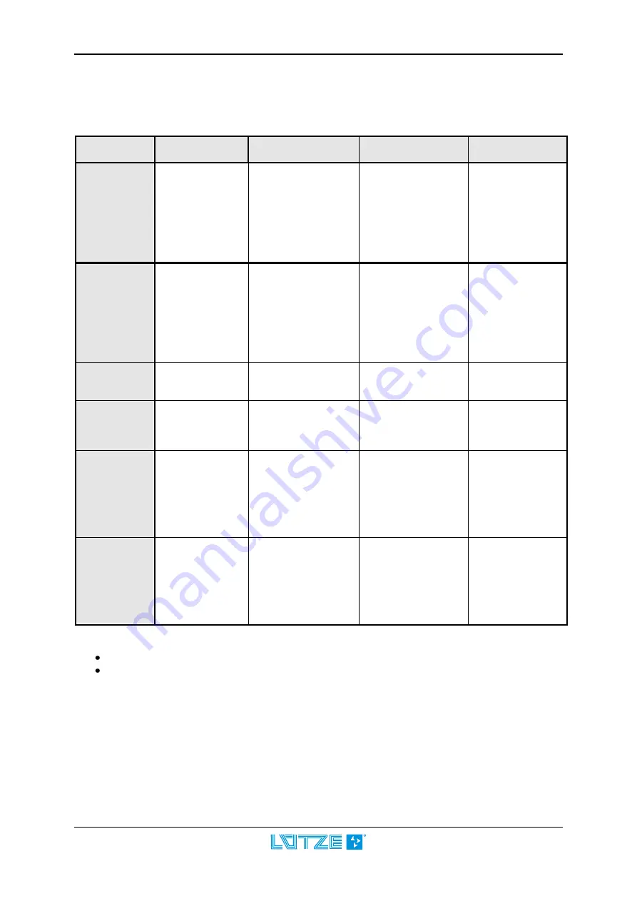 Lütze DIOLINE20 Operating Instructions Manual Download Page 24