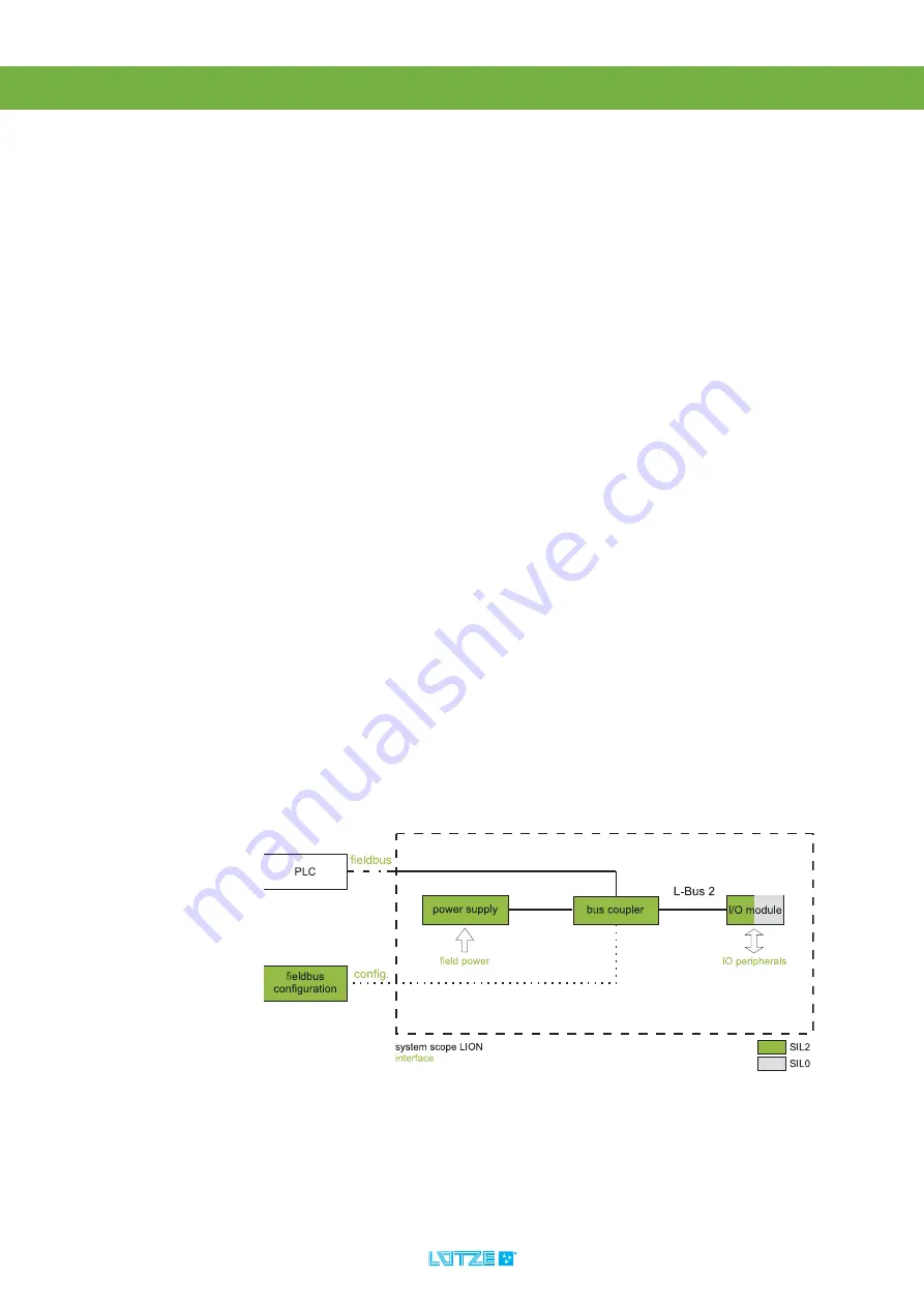 Lütze LION Series Operating Instructions Manual Download Page 23