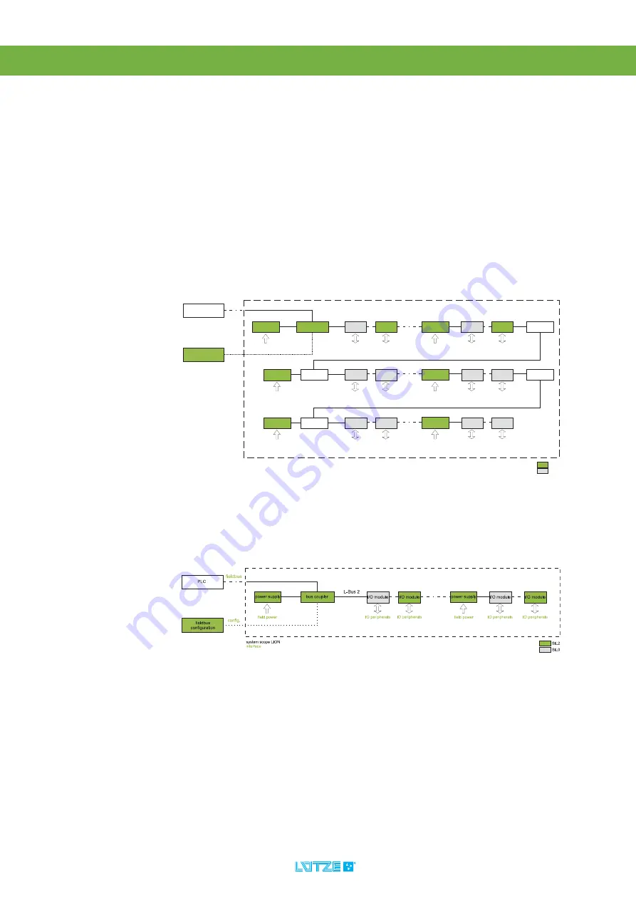 Lütze LION Series Operating Instructions Manual Download Page 24