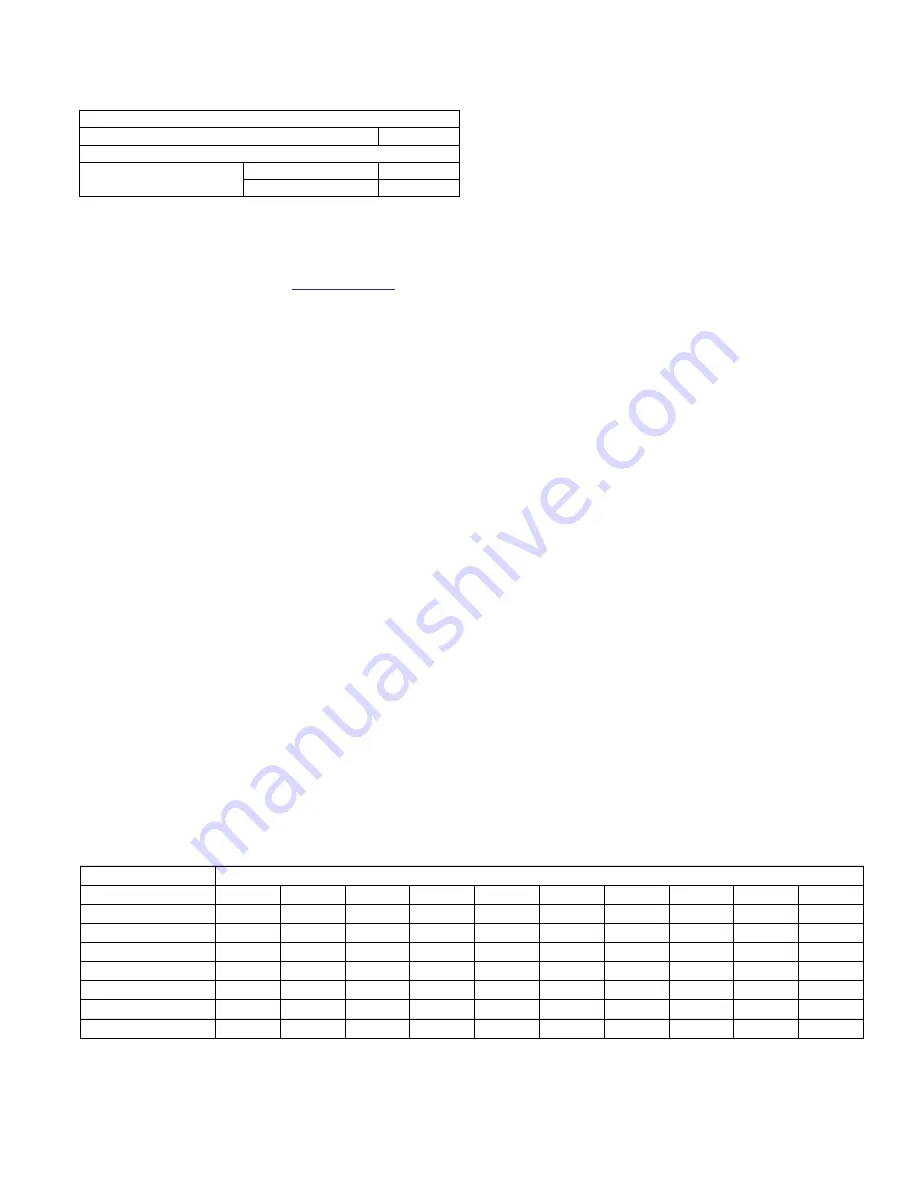 Luxaire TC4B18 THRU 60 Technical Manual Download Page 41