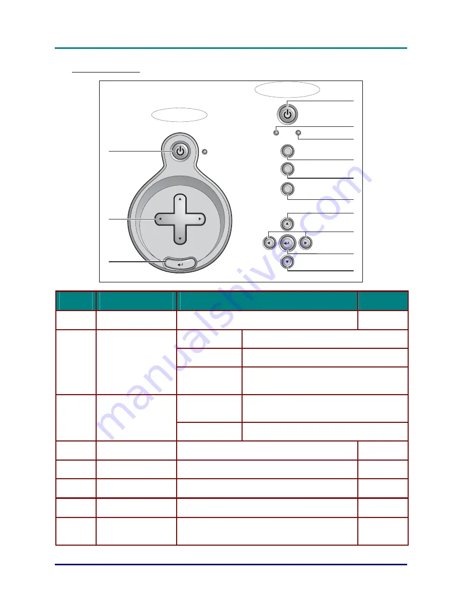 Luxeon D512PF User Manual Download Page 11