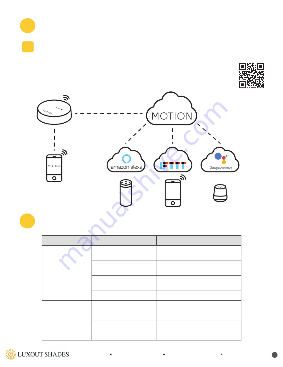 LuXout Shades LUXSHADE MOTION Manual Download Page 19