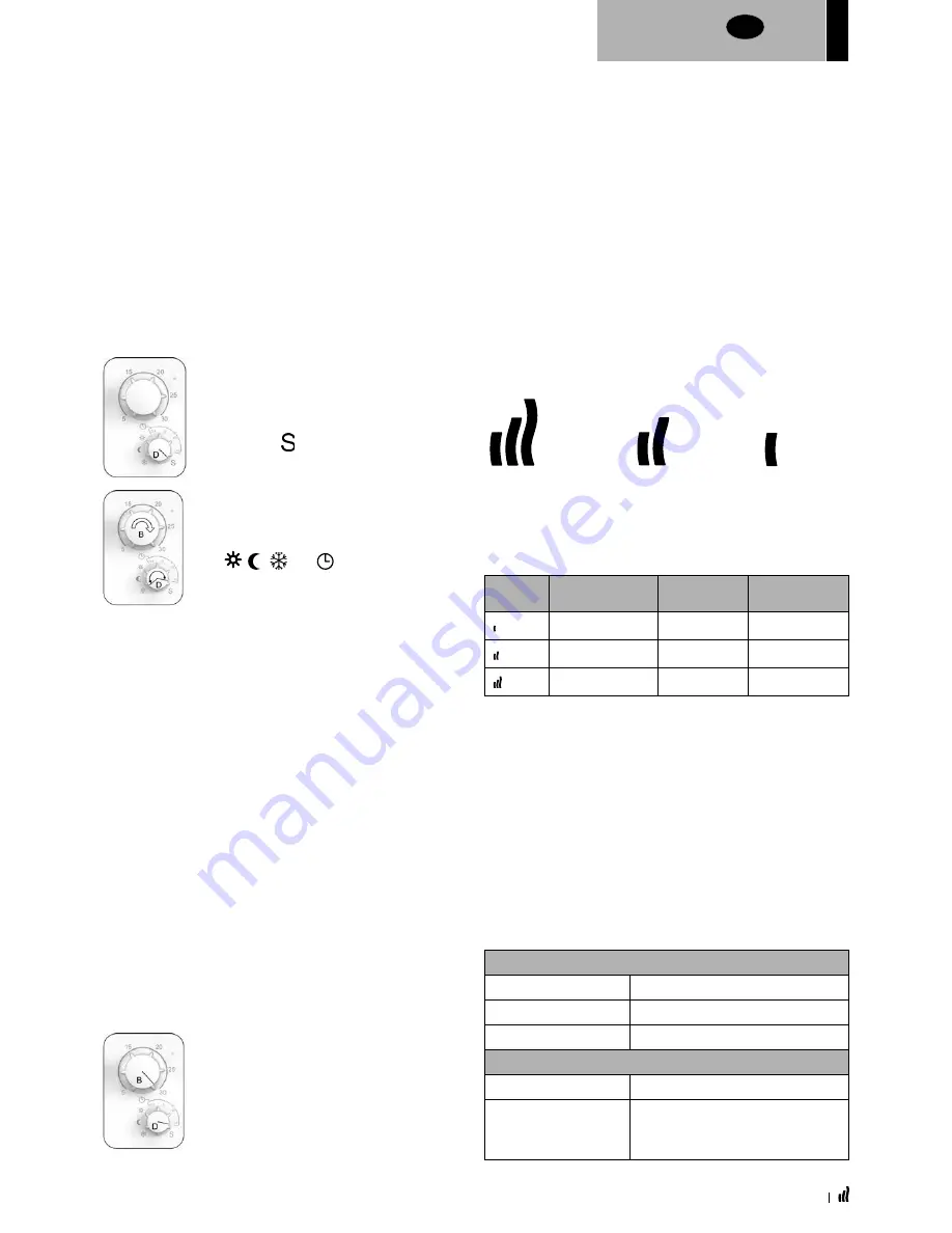 LVI YALI COMFORT Installation And Operating Manual Download Page 9