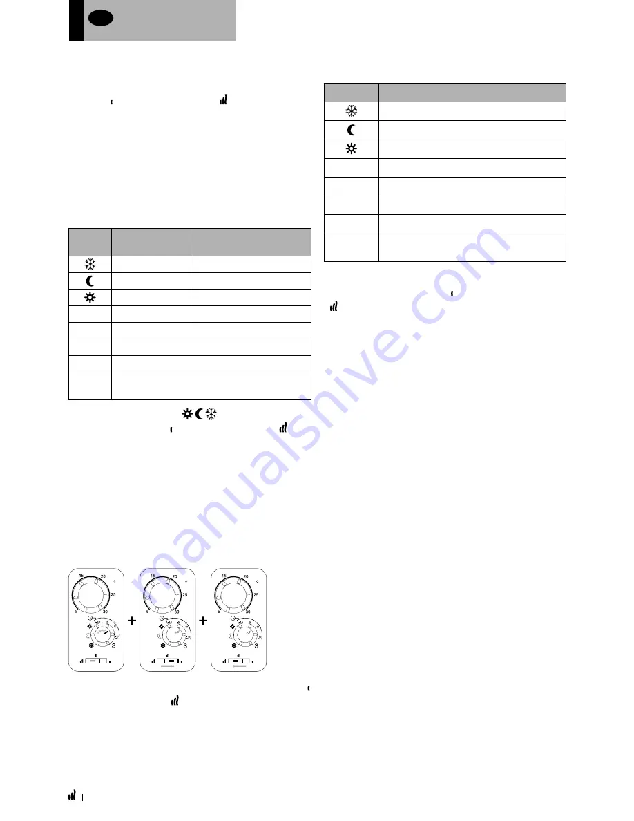 LVI YALI COMFORT Installation And Operating Manual Download Page 14