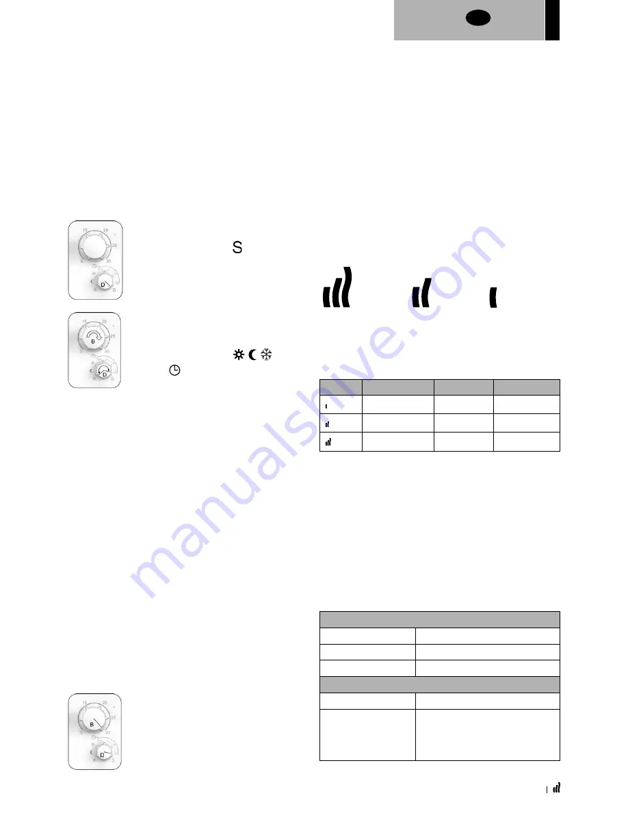 LVI YALI COMFORT Installation And Operating Manual Download Page 19