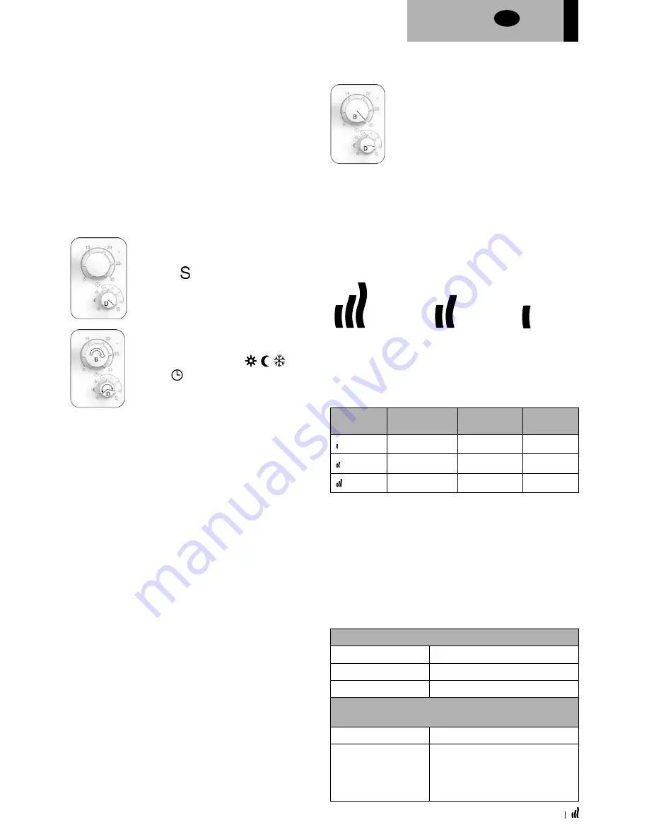 LVI YALI COMFORT Installation And Operating Manual Download Page 69