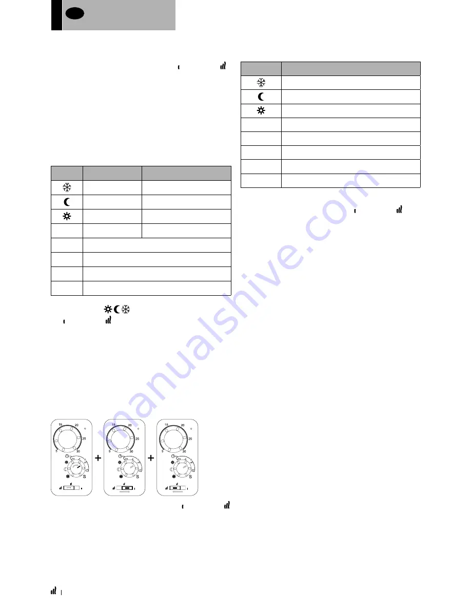 LVI YALI COMFORT Installation And Operating Manual Download Page 84