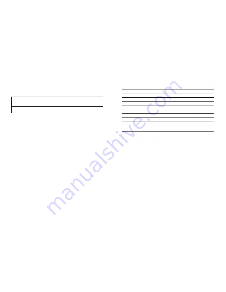 LW MEASUREMENTS RKS-3000 Instruction Manual Download Page 2