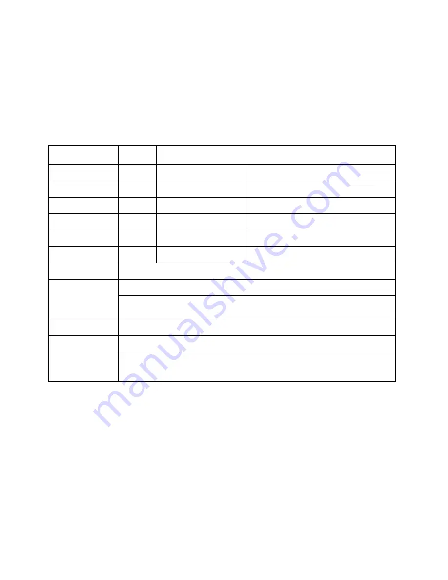 LW MEASUREMENTS TREE LCT 110 Operating Manual Download Page 9