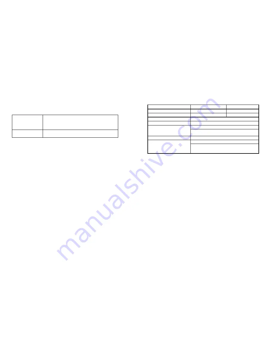 LW MEASUREMENTS WPB 13lb Instruction Manual Download Page 2