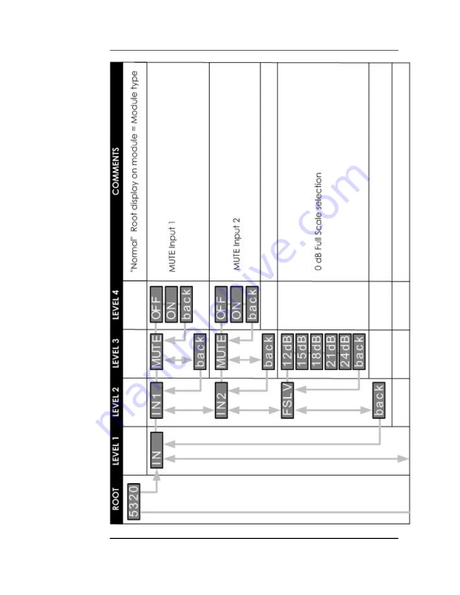 Lynx C AD 5320 D Reference Manual Download Page 17