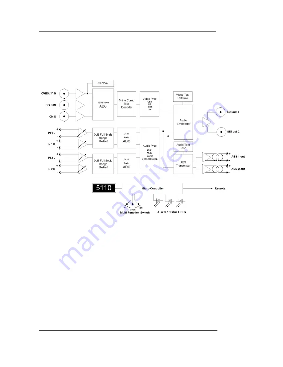 Lynx C MX 5110 Reference Manual Download Page 8