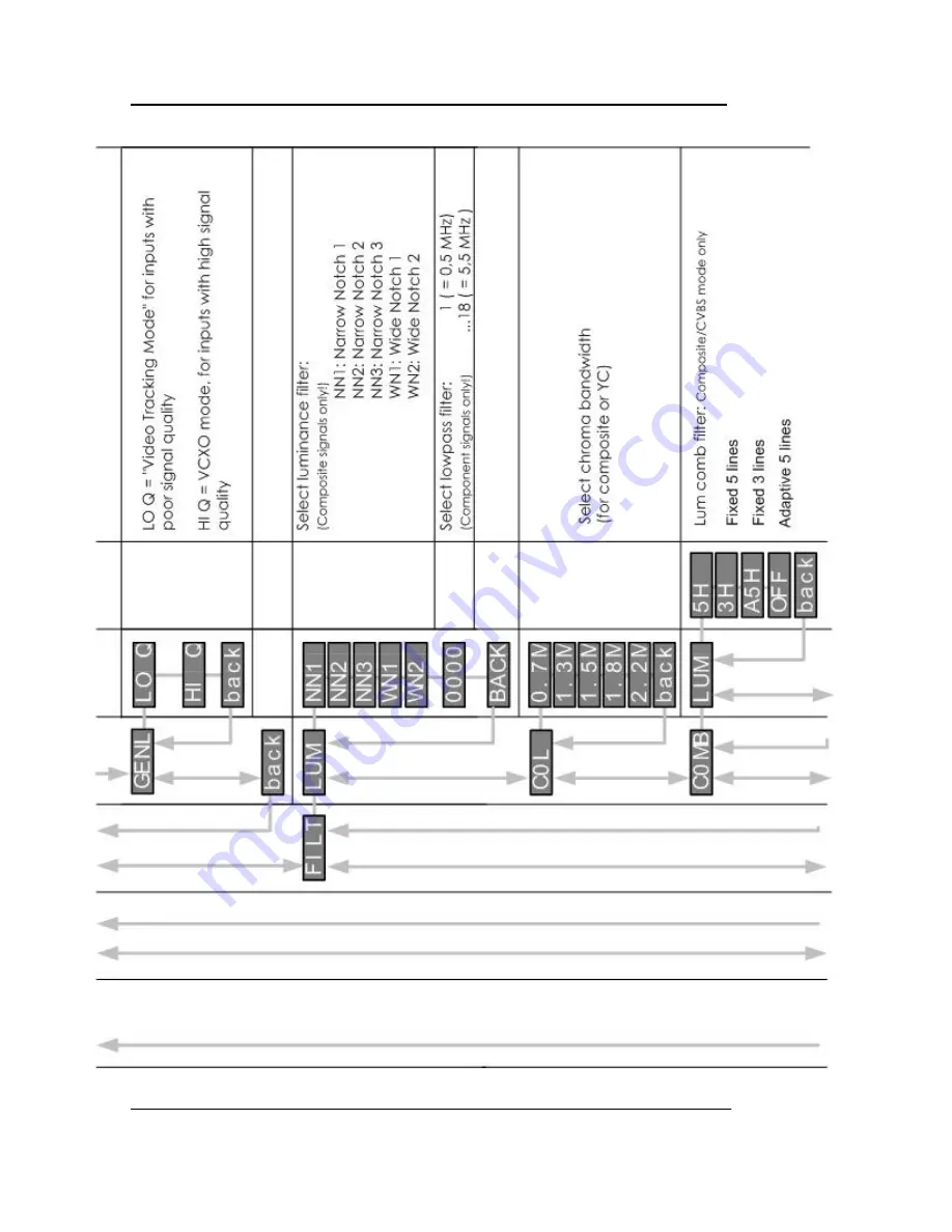 Lynx C MX 5110 Reference Manual Download Page 18