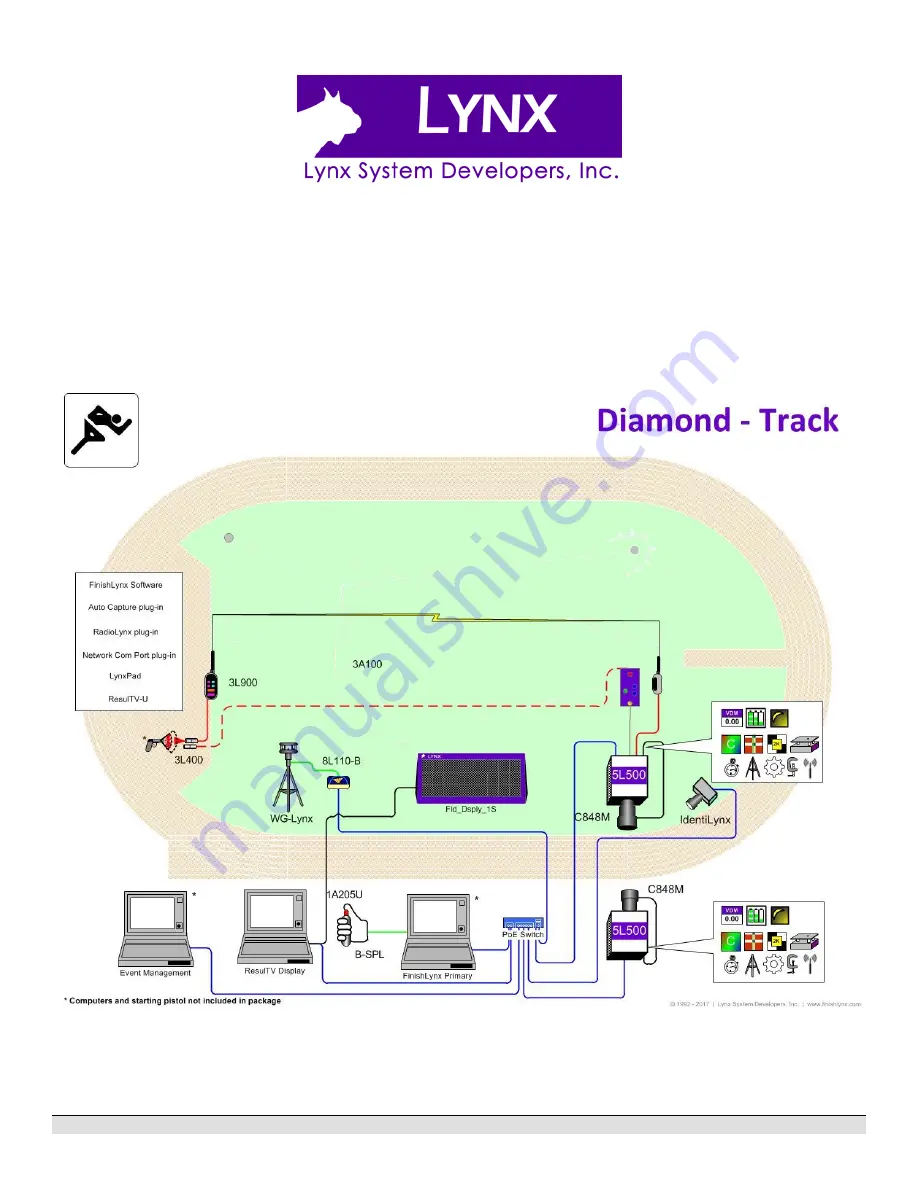 Lynx FinishLynx Diamond Quick Start Manual Download Page 1