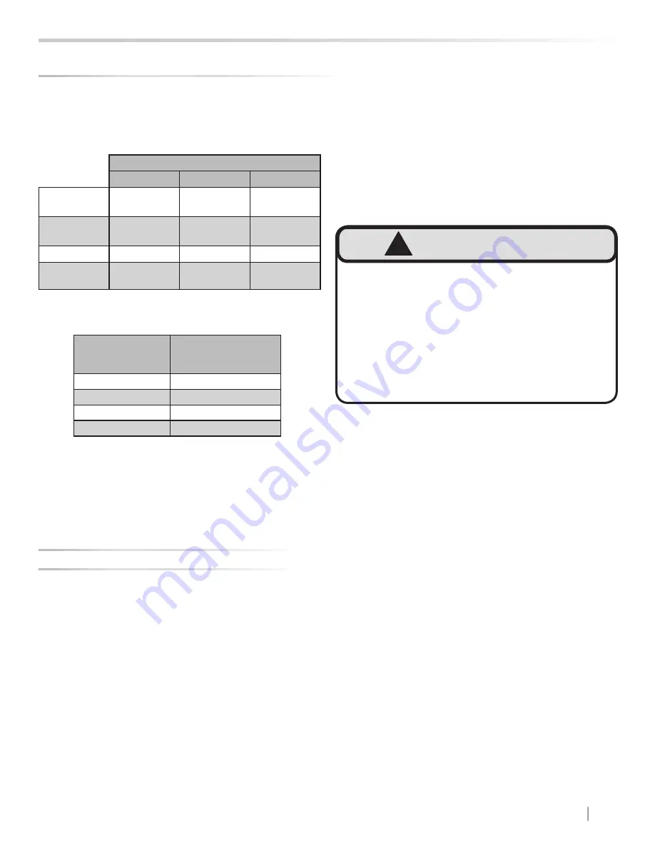 Lynx LM24BF Care & Use/Installation Manual Download Page 59