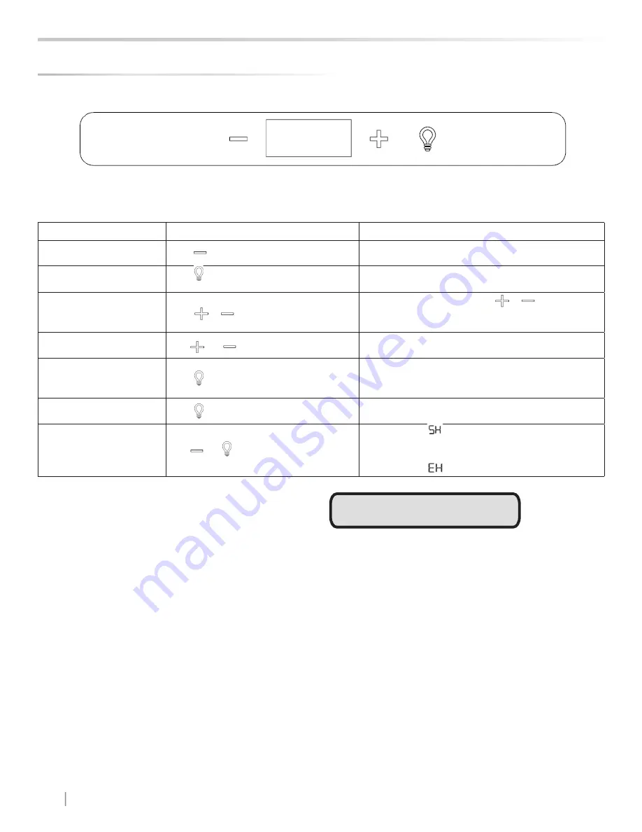 Lynx LN24BF Care & Use/Installation Manual Download Page 8