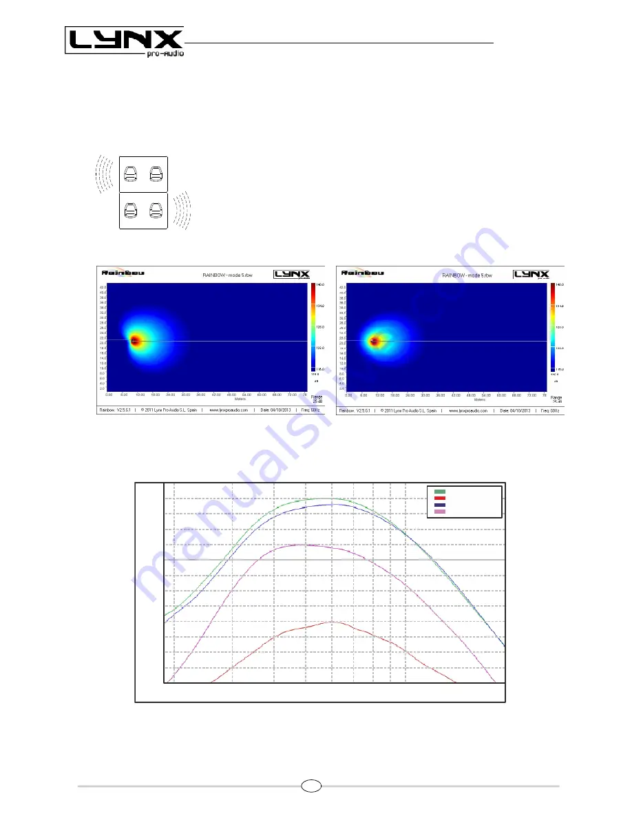 Lynx LX-218S User Manual Download Page 15