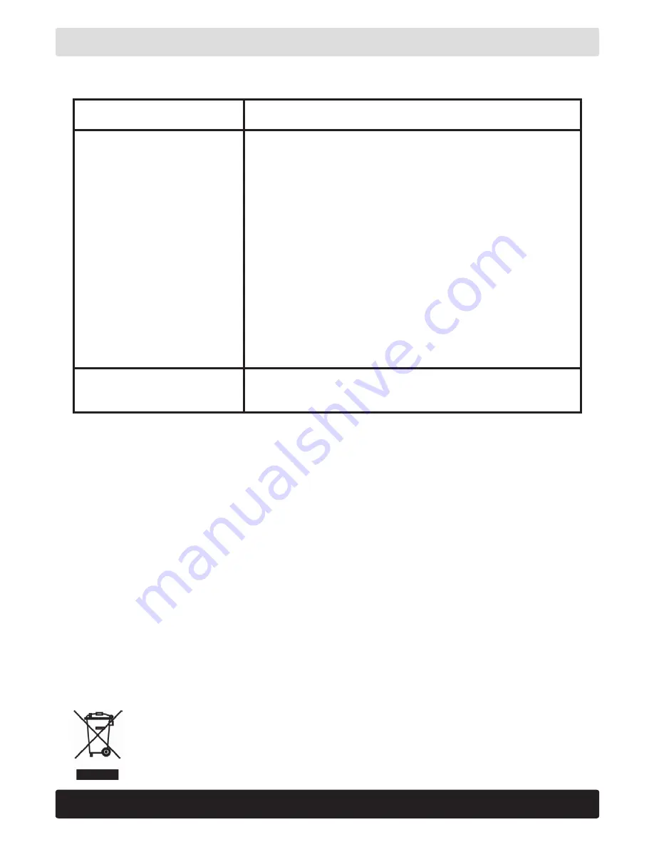 Lynx MiniVib Manual Download Page 7