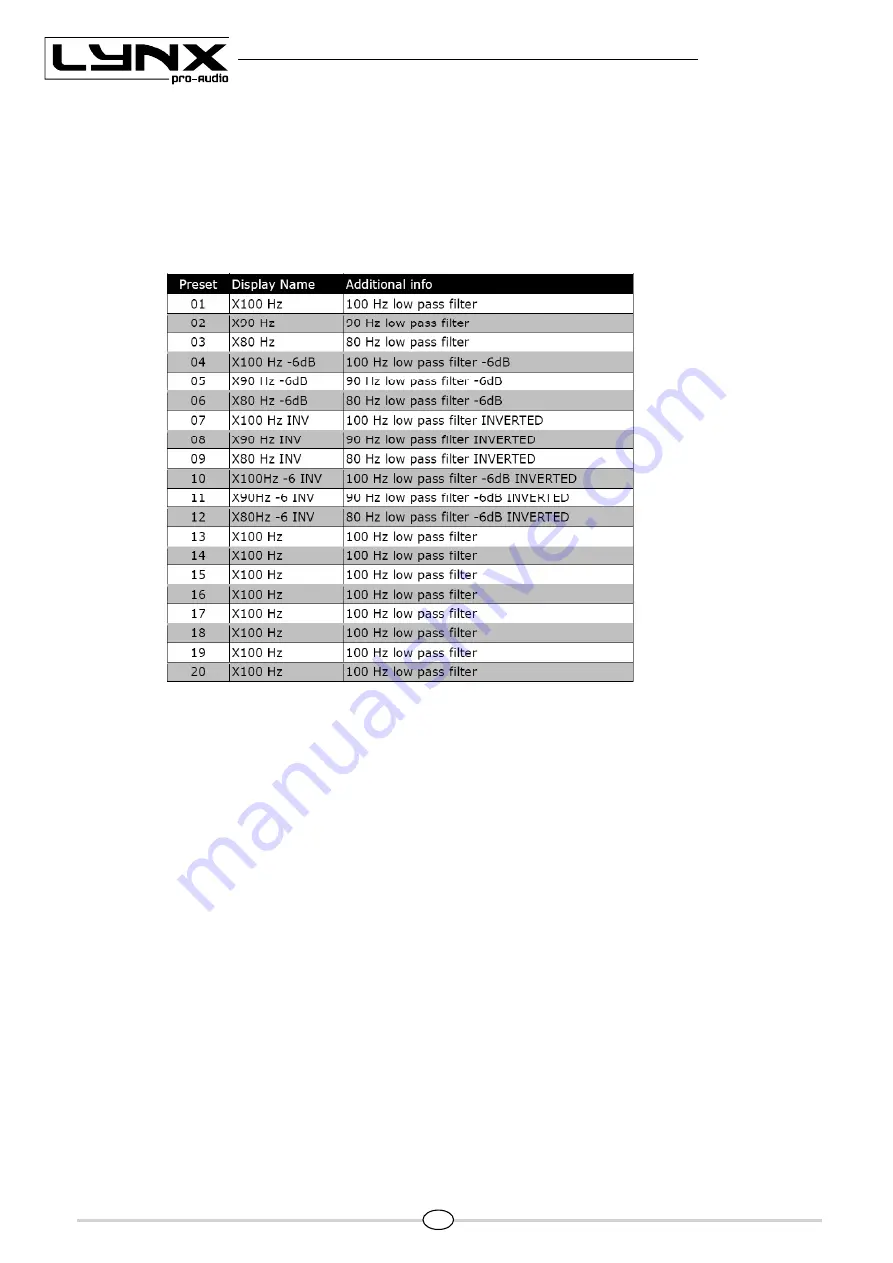 Lynx pro-audio GR-18S User Manual Download Page 9