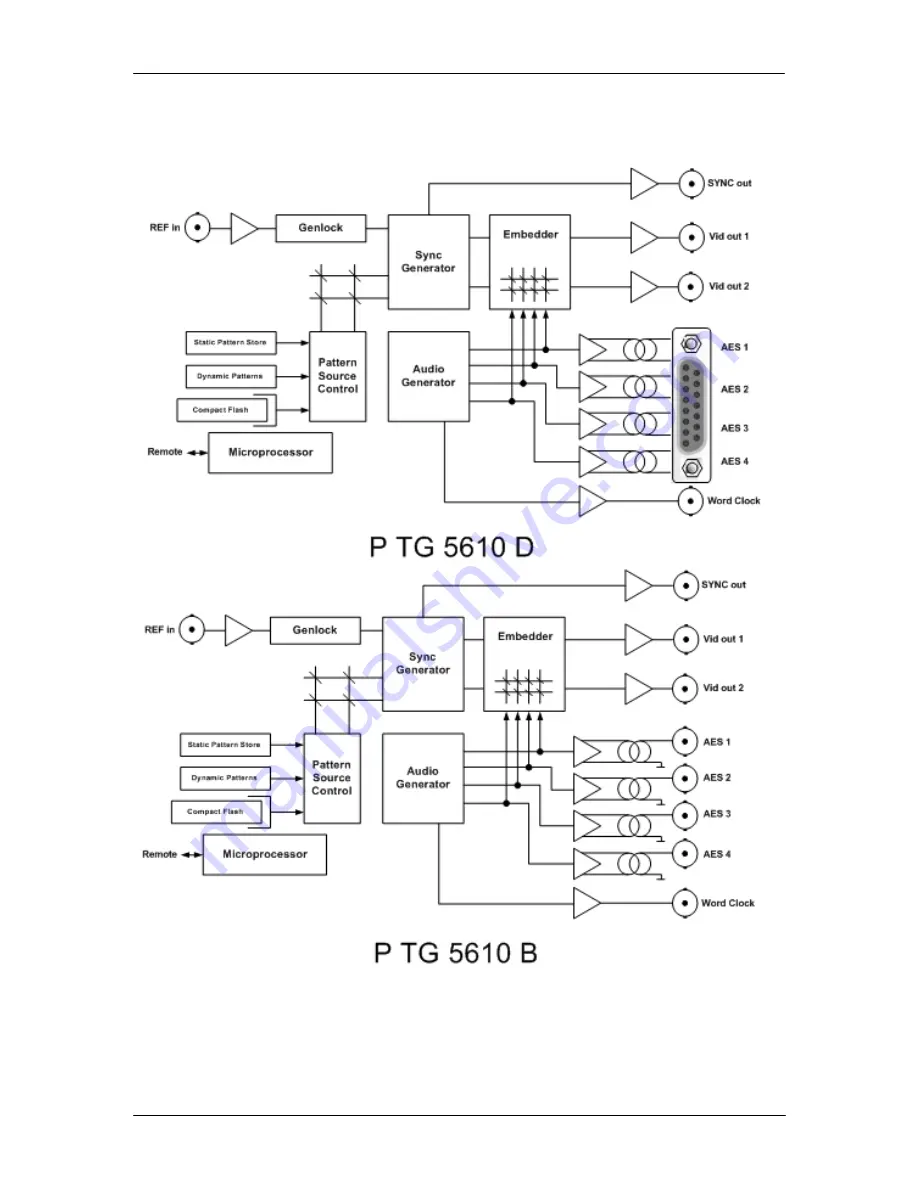 Lynx PTG 5610 B/D Reference Manual Download Page 16