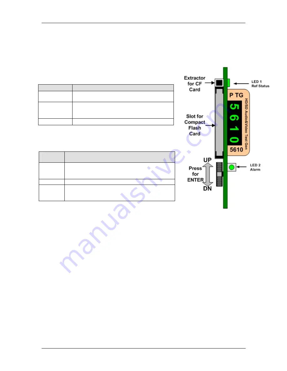 Lynx PTG 5610 B/D Reference Manual Download Page 28