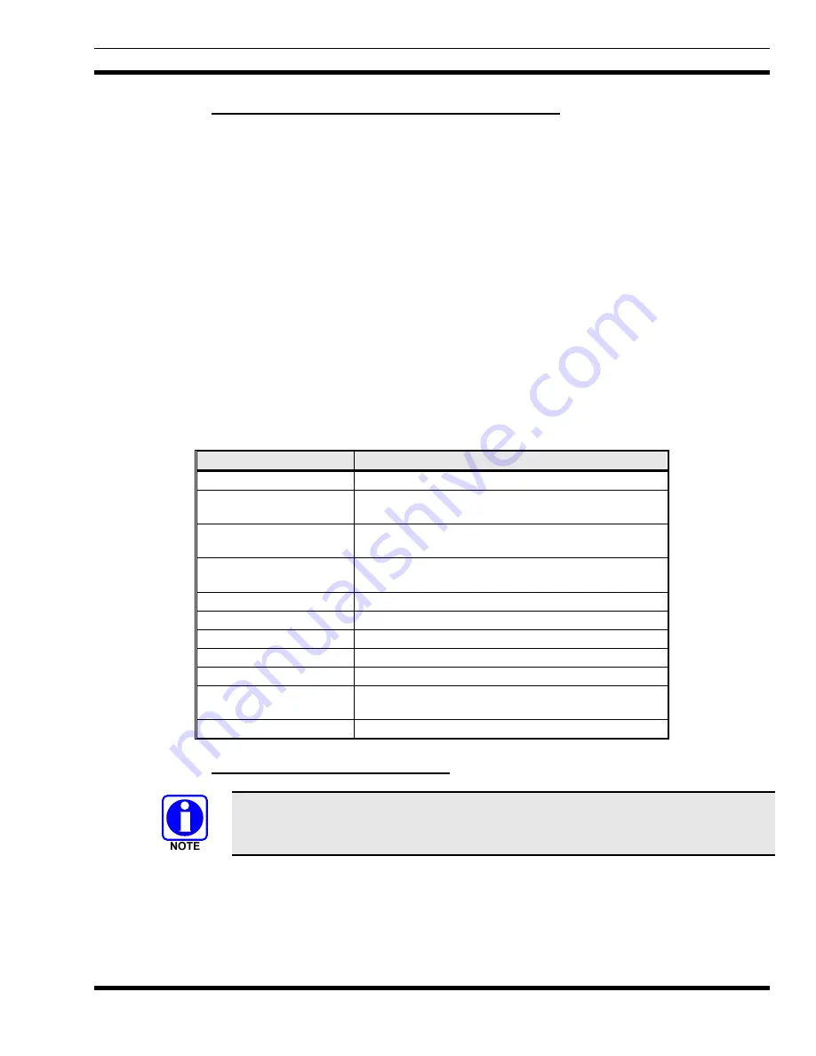 M/A-Com M/A-COm P5200 Series Operator'S Manual Download Page 45