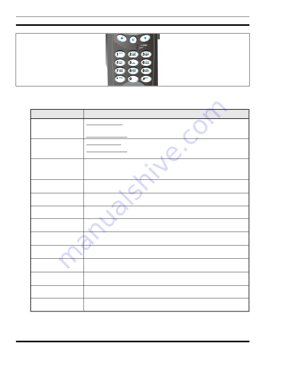 M/A-Com M/A-COm P5200 Series Operator'S Manual Download Page 60