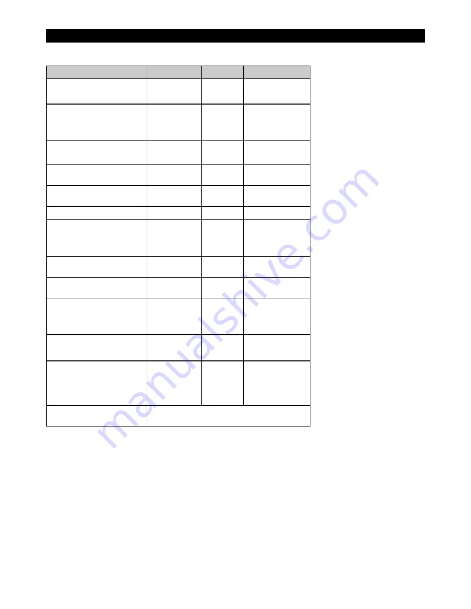 M-Audio 37-Key Audio/MIDI Interface and Controller... User Manual Download Page 29