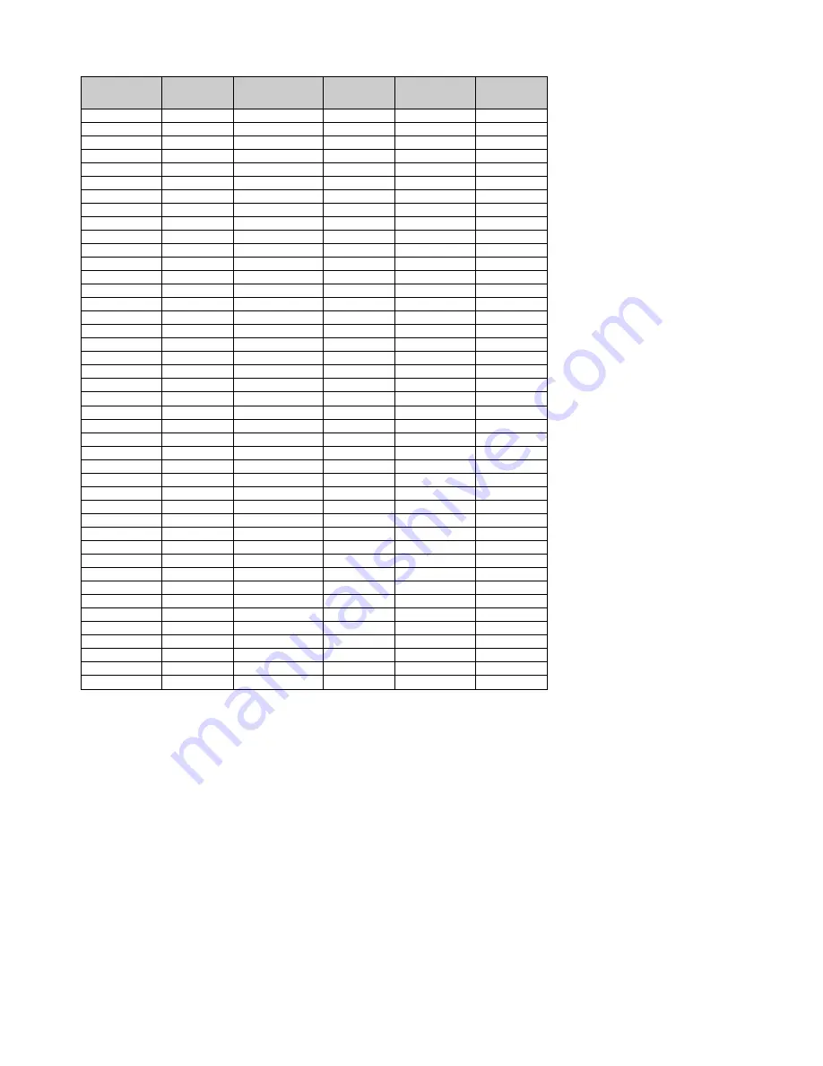 M-Audio 37-Key Audio/MIDI Interface and Controller... User Manual Download Page 32