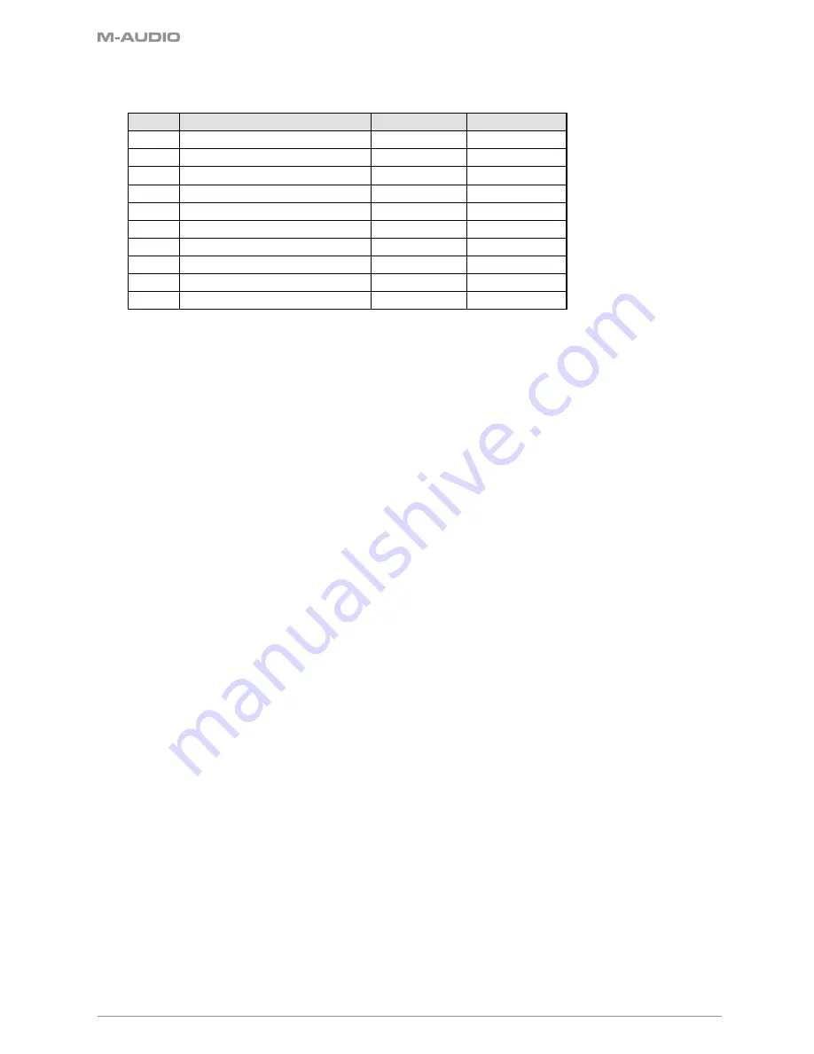 M-Audio AXIOM 25-49-61 User Manual Download Page 19