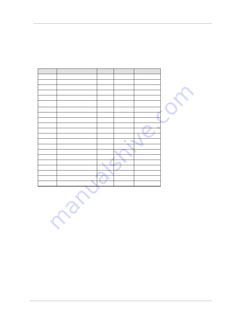 M-Audio AXIOM 25-49-61 User Manual Download Page 40