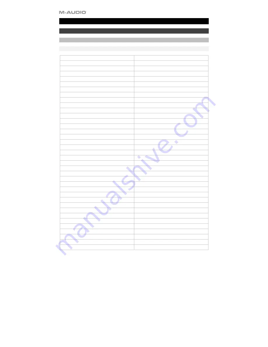 M-Audio code25 User Manual Download Page 103